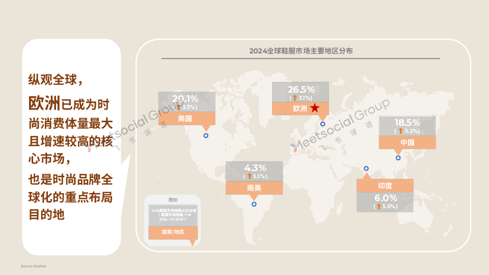 2025欧洲春夏时尚潮流图鉴